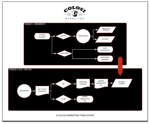 Prospecting Map