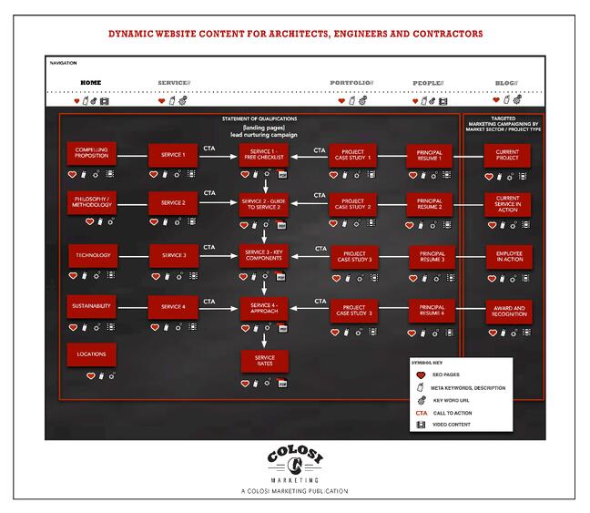 Website Content Map