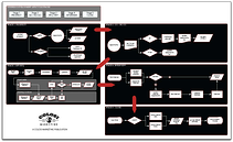 Business Development Workflow