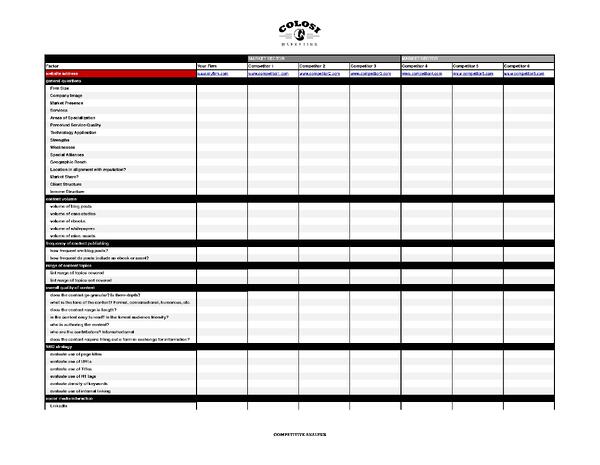 Inbound Marketing - Competitive Analysis Matrix