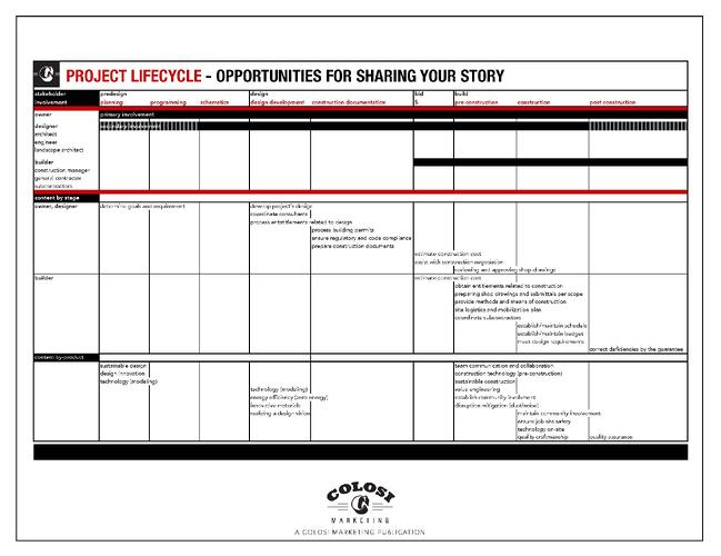 Project Story Content Marketing