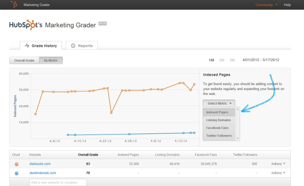 HubSpot Competitor Analysis Screenshot