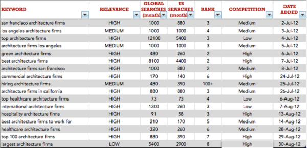 keyword log sample