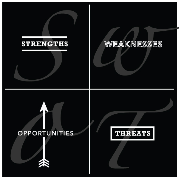 SWOT Analysis 