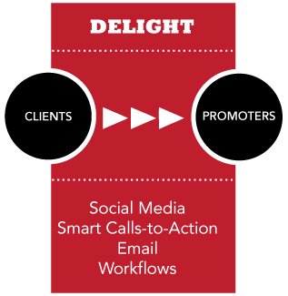 Delight Audiences with Inbound Marketing Methods